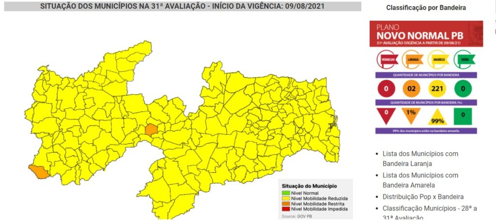 Paraíba tem 99% dos municípios em bandeira amarela, mas taxa de transmissão da covid-19 se mantém alta