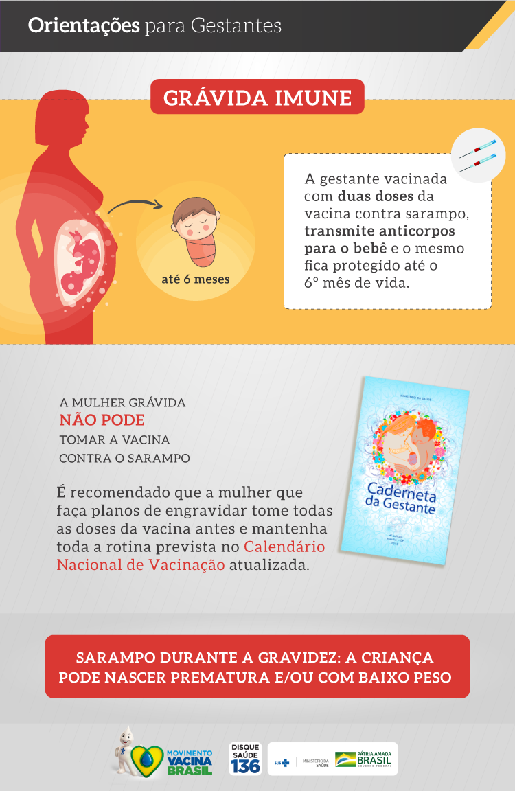 Sarampo na gravidez: cuidados e orientações
